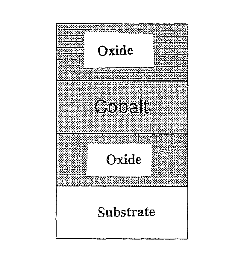 Three-layer magnetic element, magnetic field sensor, magnetic memory and magnetic logic gate using such an element