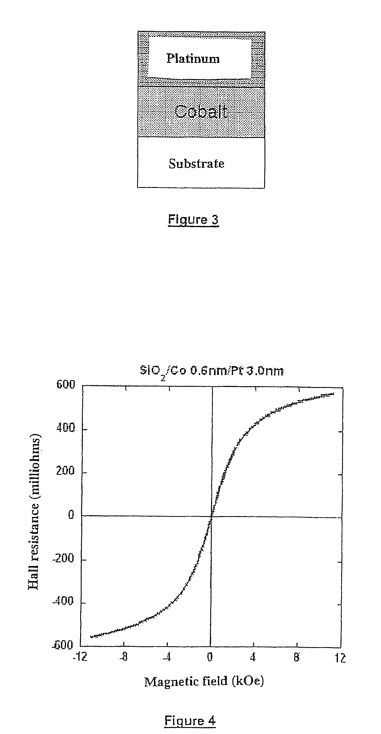 Three-layer magnetic element, magnetic field sensor, magnetic memory and magnetic logic gate using such an element