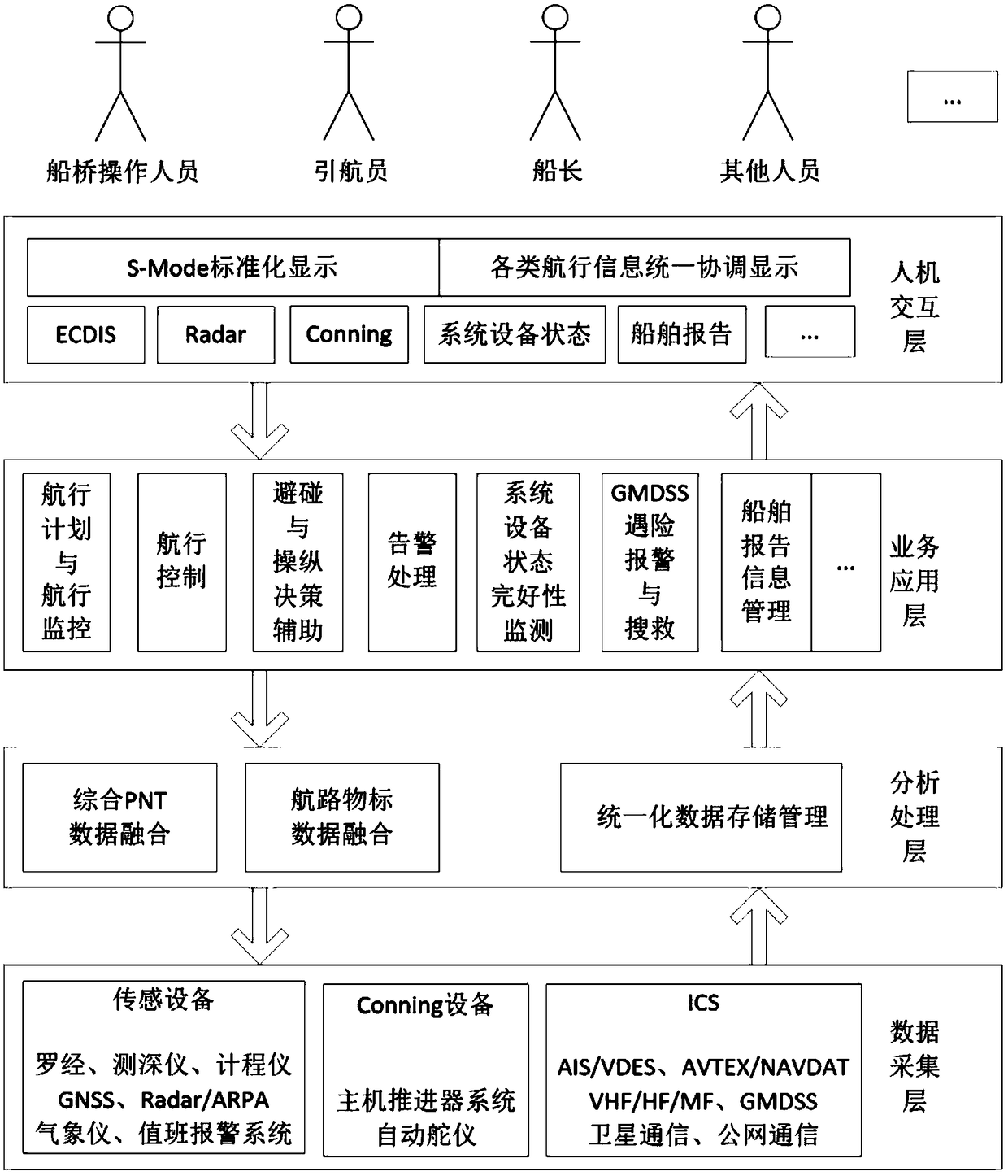 A ship-side integrated navigation system architecture