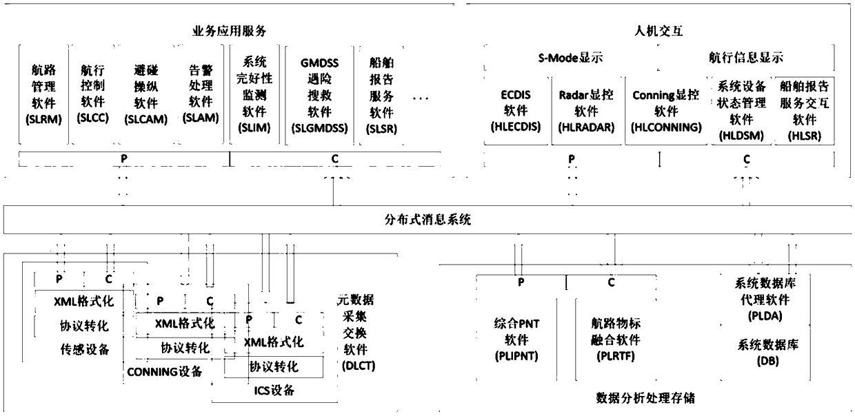 A ship-side integrated navigation system architecture