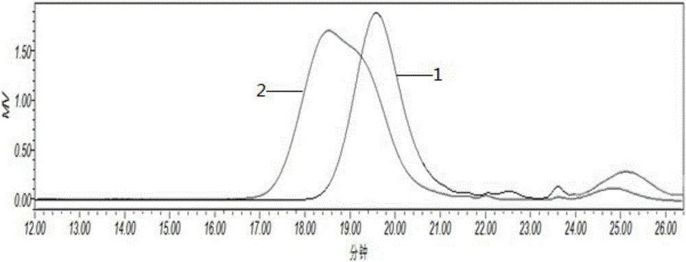 Method for synthesizing polycarboxylate superplasticizer through RAFT method