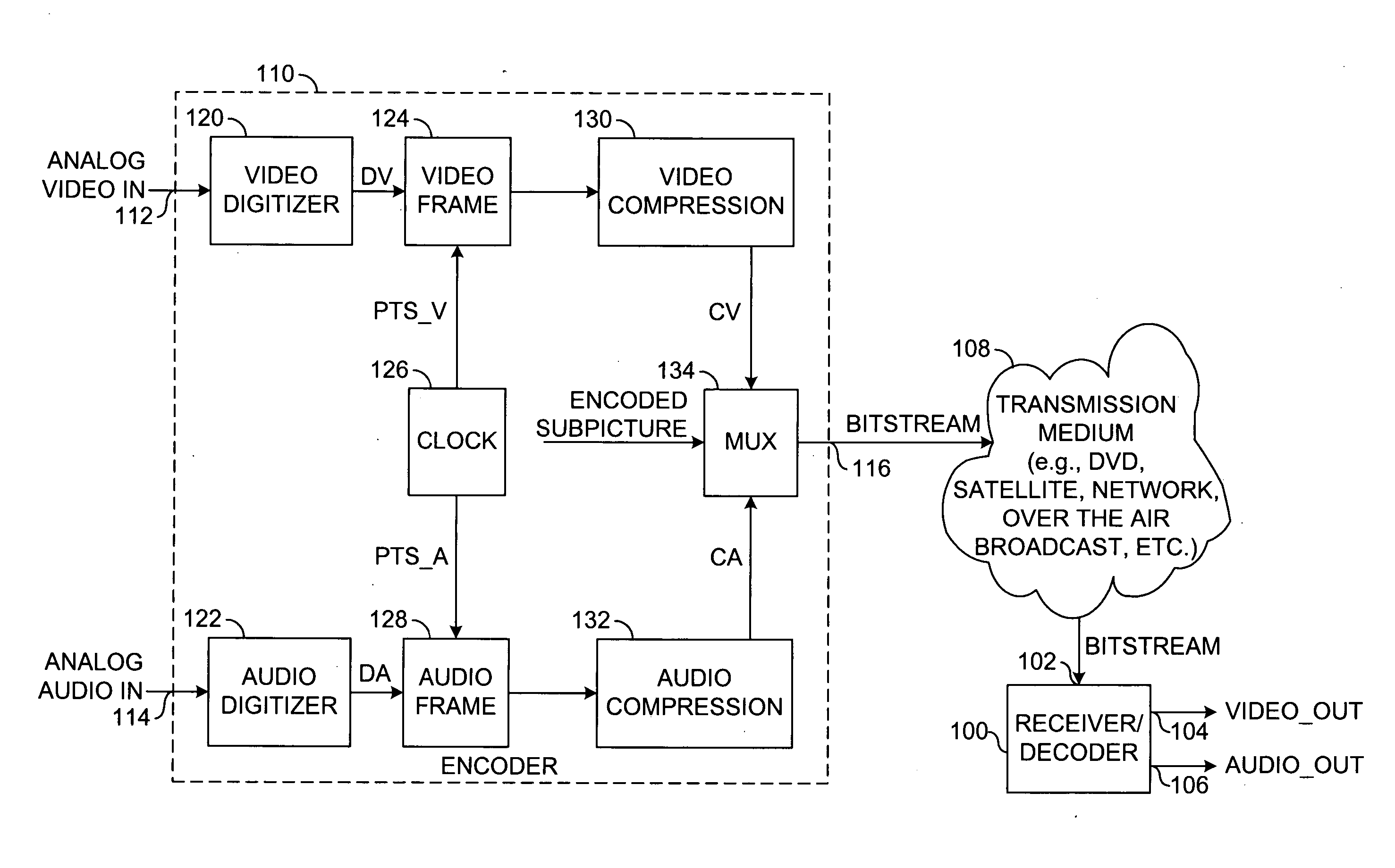 Method of audio-video synchronization