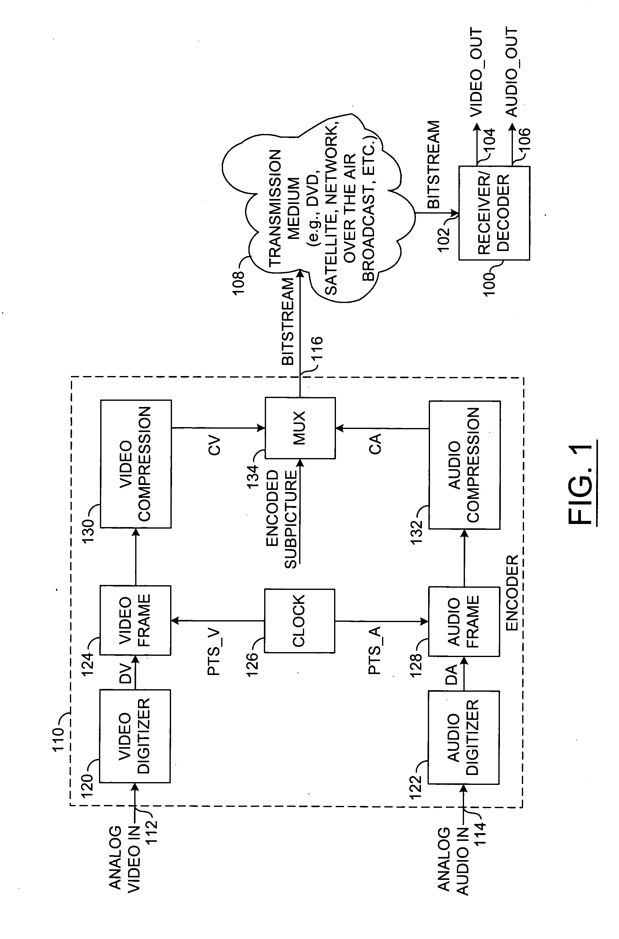 Method of audio-video synchronization