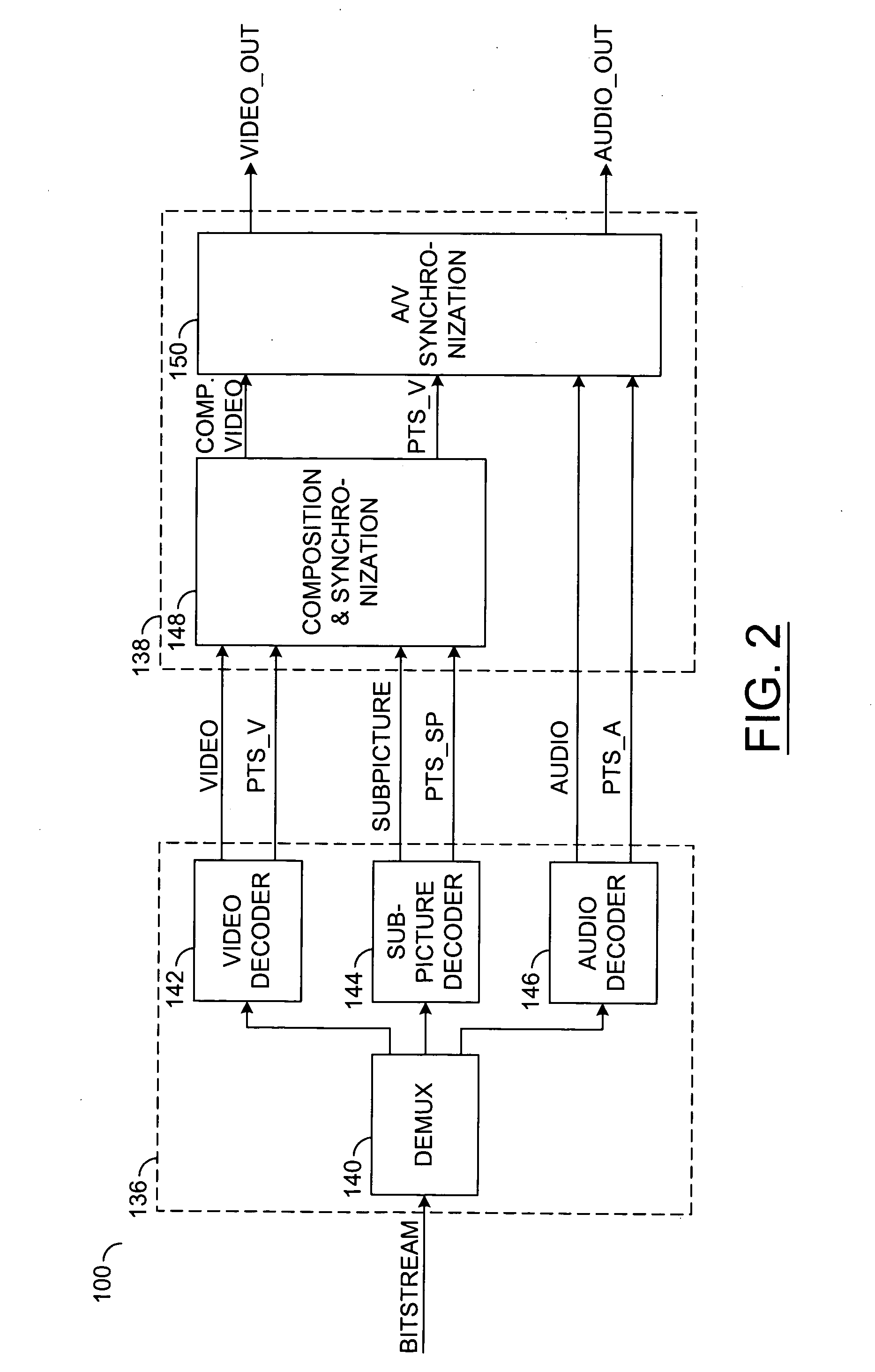 Method of audio-video synchronization