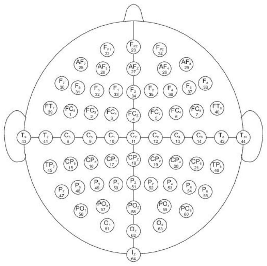 Symbol transfer entropy and brain network feature calculation method based on time-frequency energy