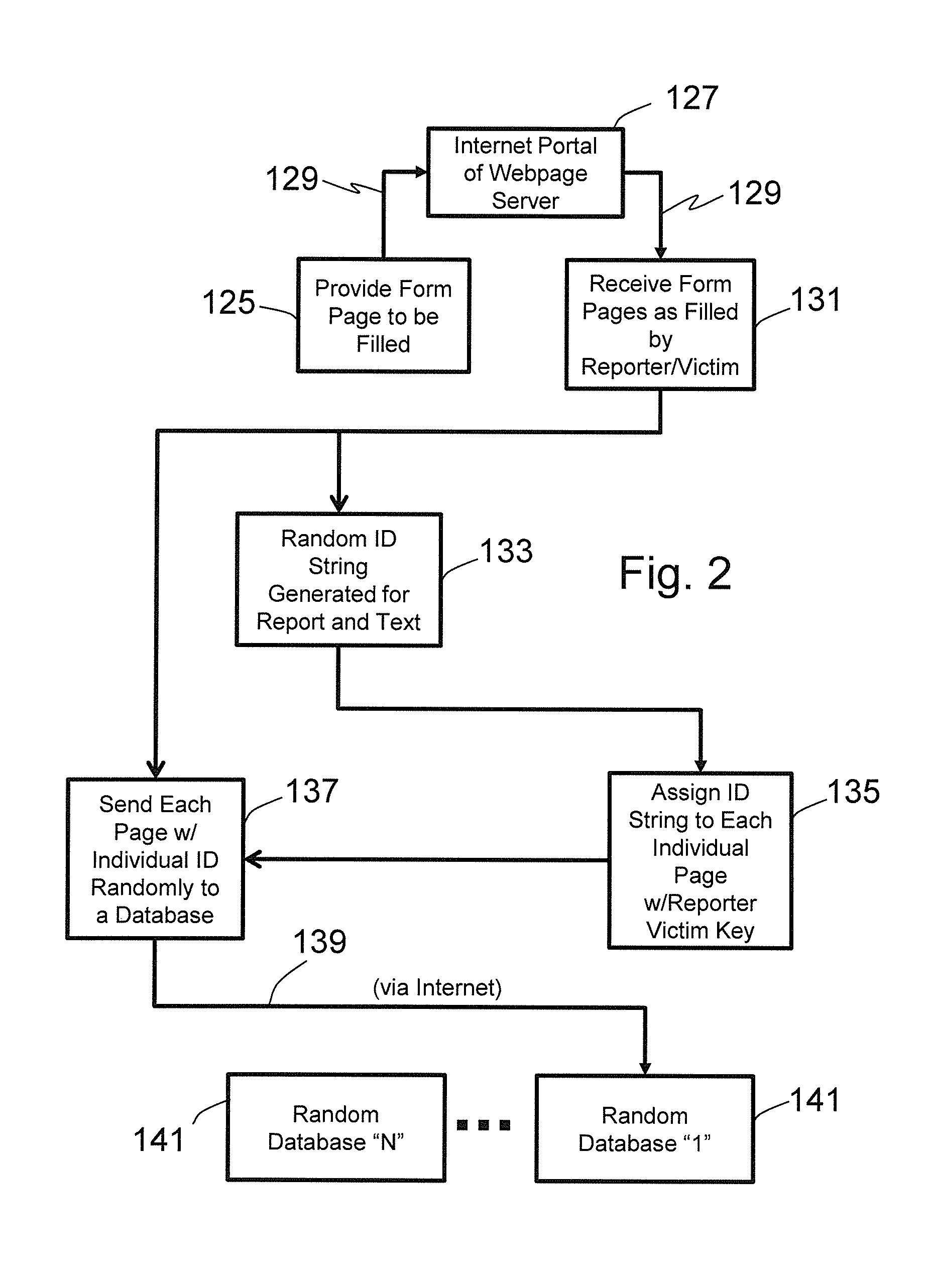 Defamation Avoiding System and Process to Identify Pattern Crimes