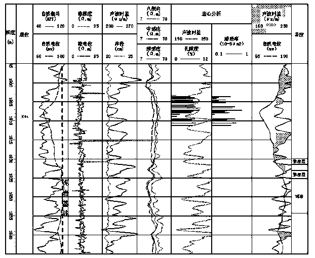 Method for quickly identifying clastic rock reservoir based on two well log overlapped picture