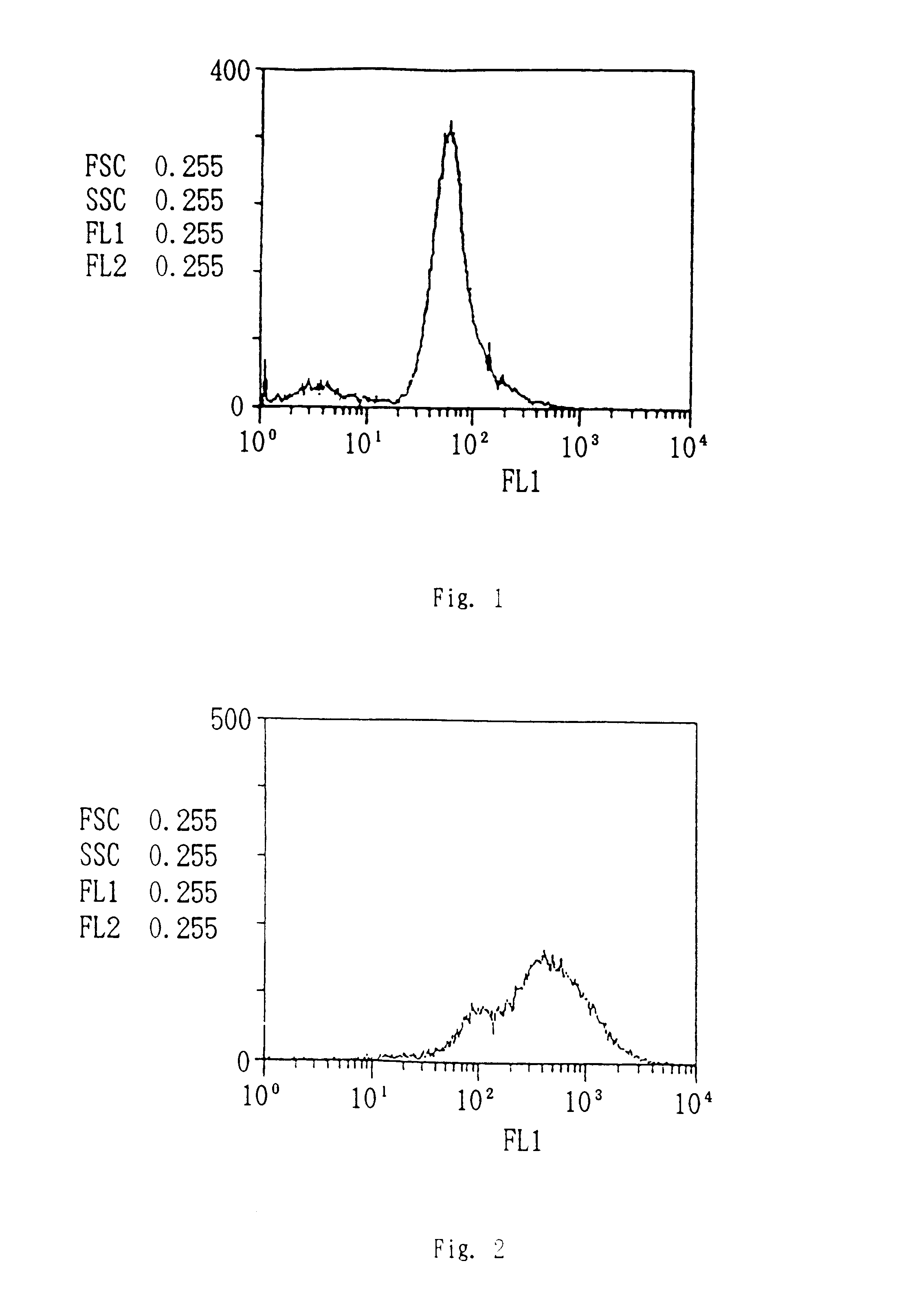 Method of screening apoptosis inducing substances