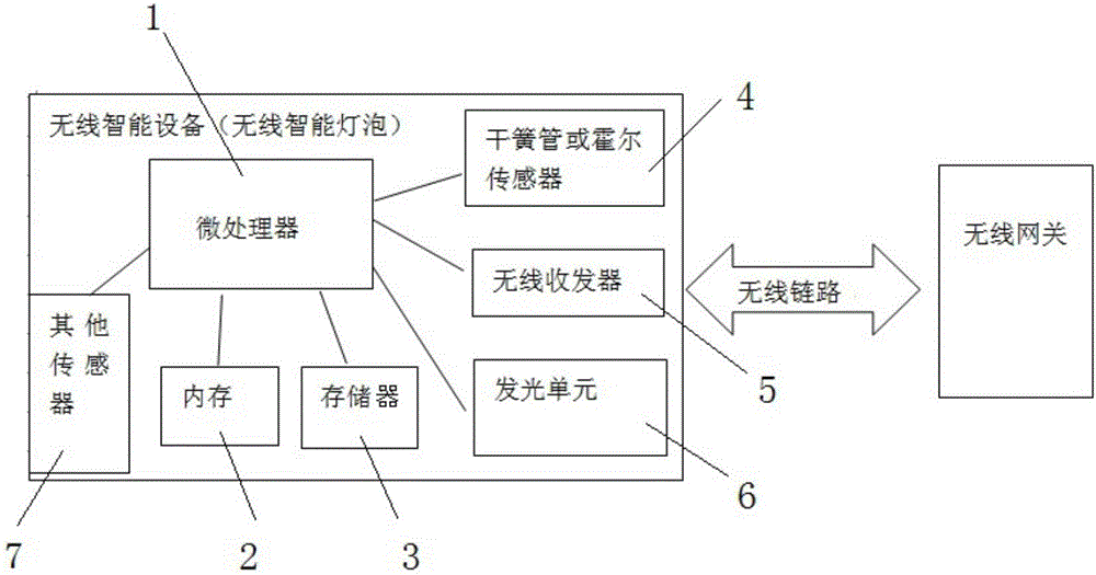 Wireless intelligent device network configuration method and wireless intelligent device