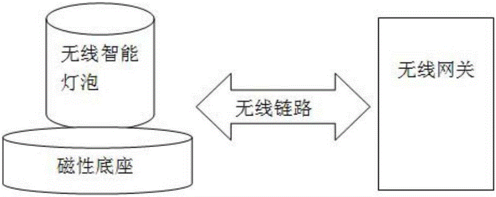 Wireless intelligent device network configuration method and wireless intelligent device