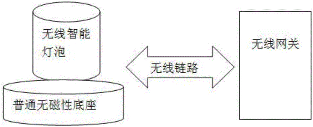 Wireless intelligent device network configuration method and wireless intelligent device