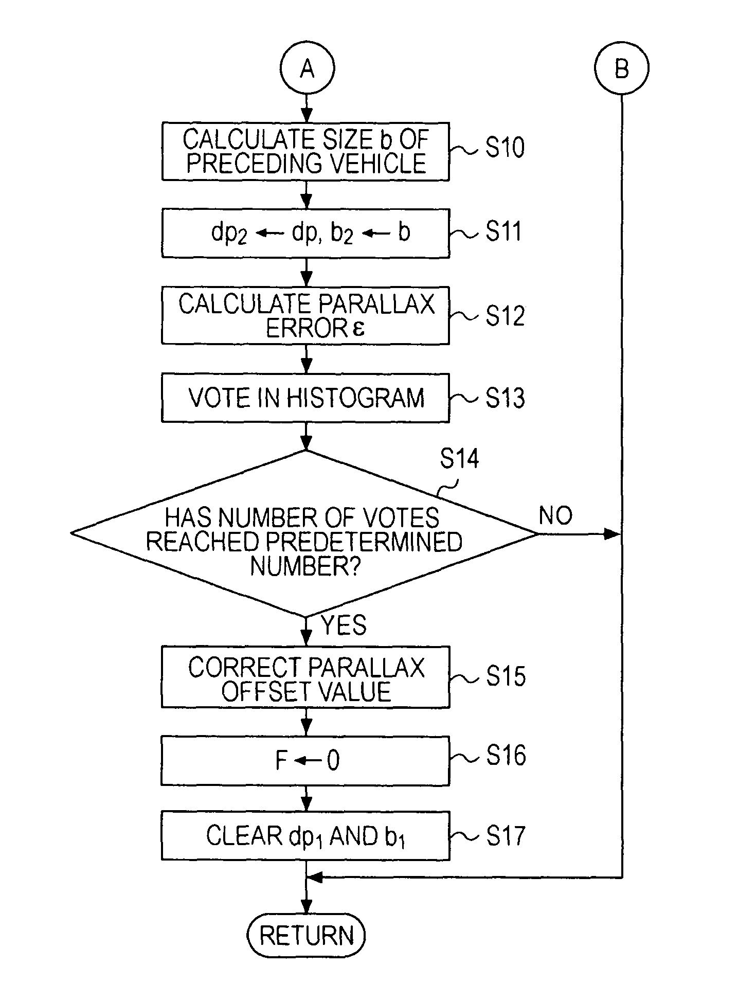 Stereo-image processing apparatus