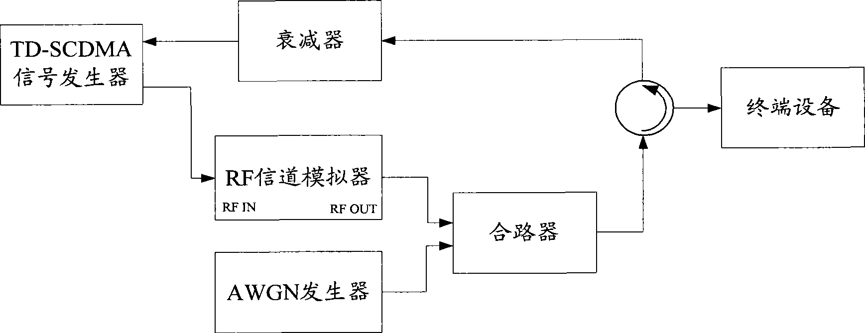 Link calibration method and device