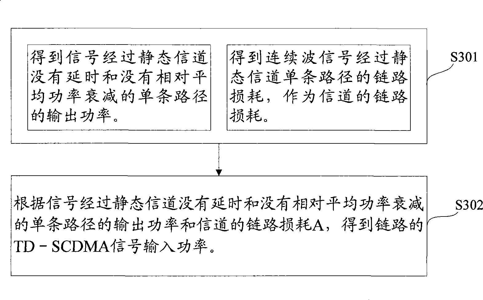 Link calibration method and device