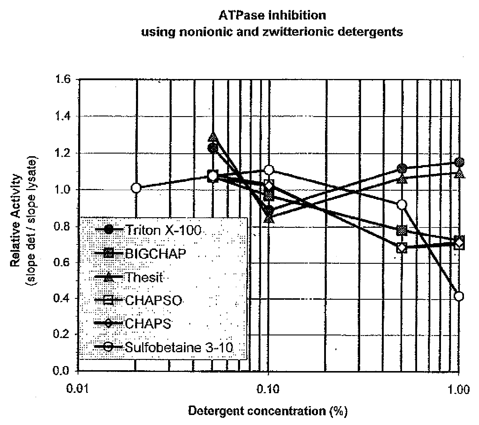 Kits for detection of atp