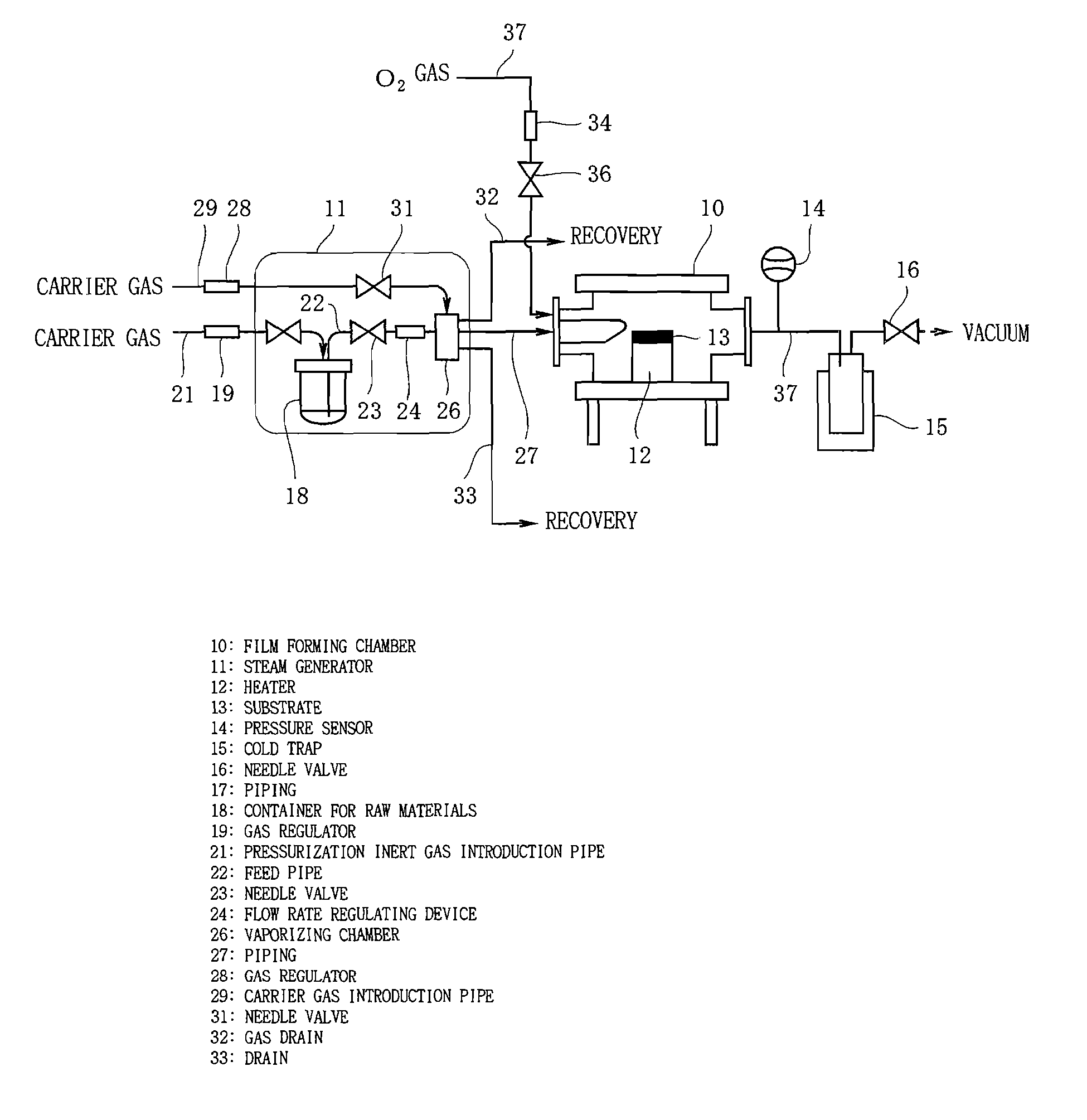 Capacitor Film Forming Material