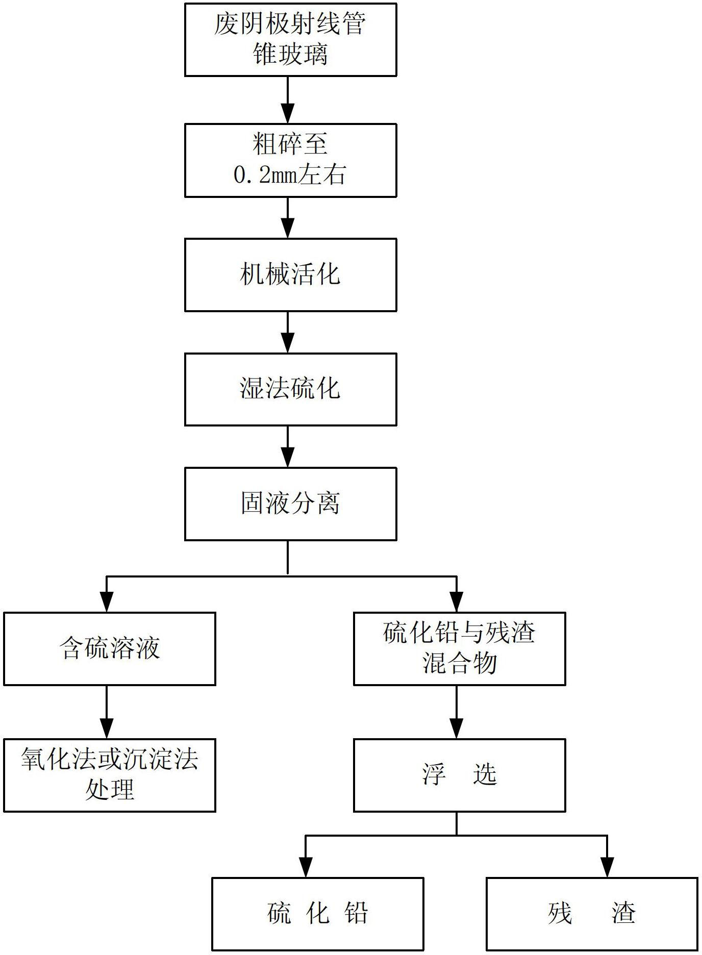 Waste cathode-ray tube cone glass machinery activation wet-process sulphur treatment method