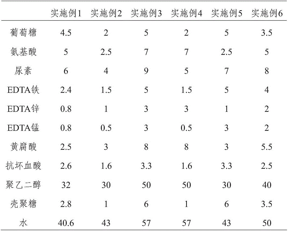 Cold-proof antifreezing water soluble fertilizer special for tea trees and preparation method and application thereof