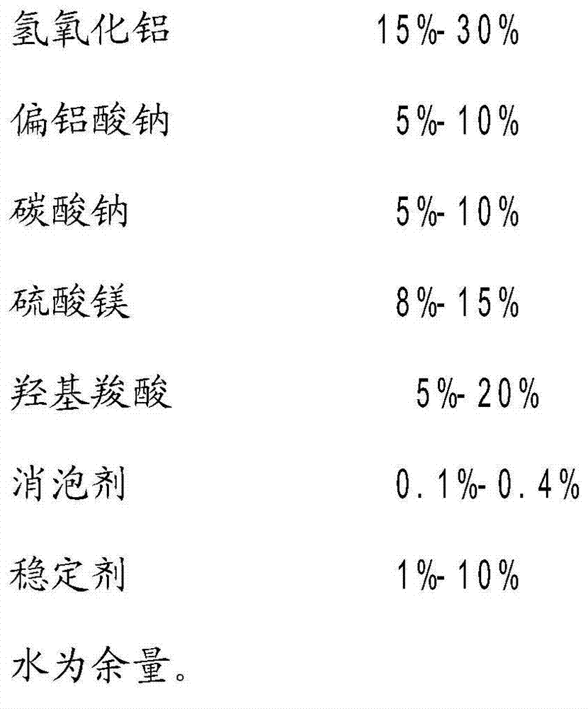 Liquid accelerator and preparation method thereof