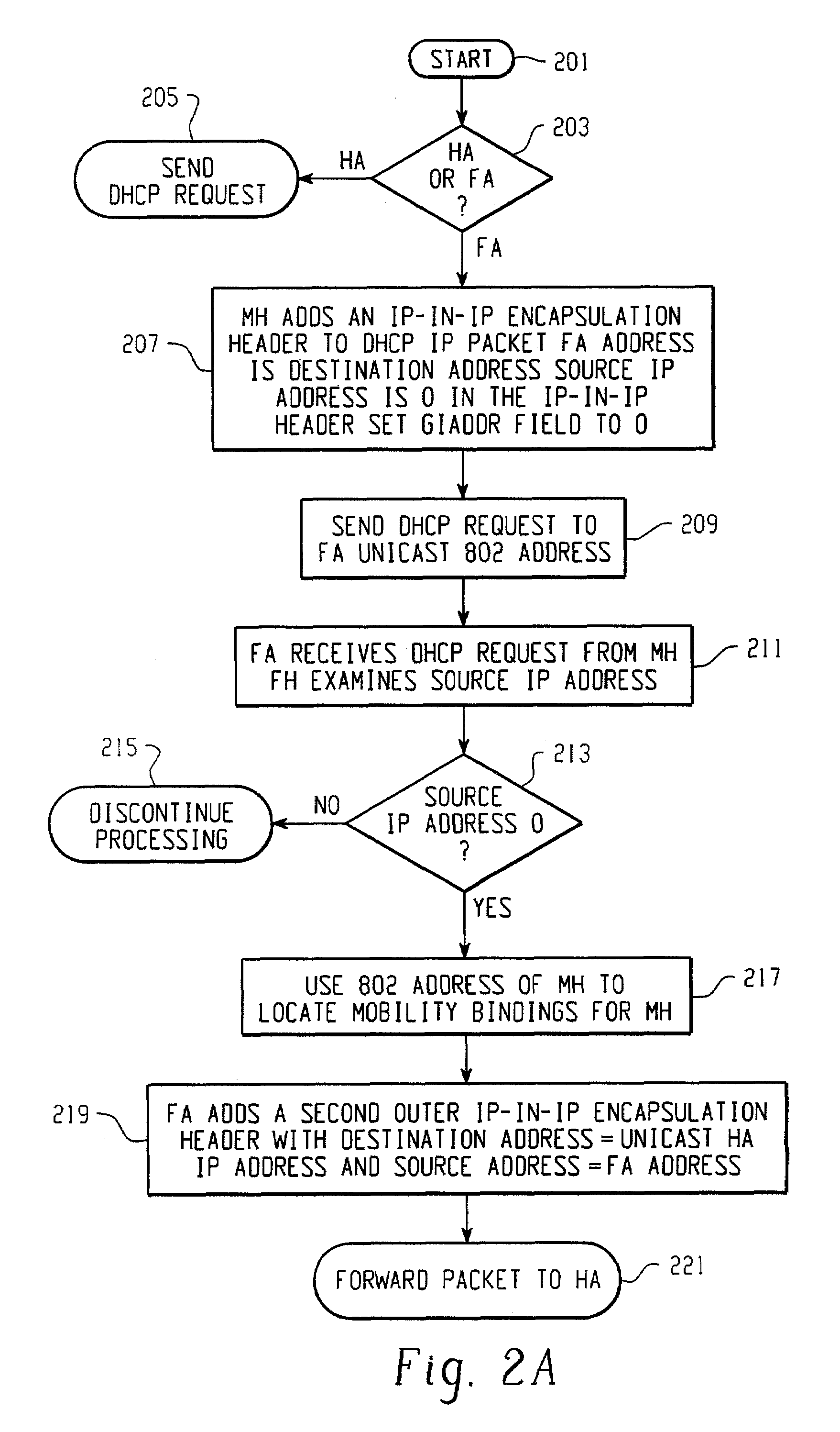 DHCP over mobile IP