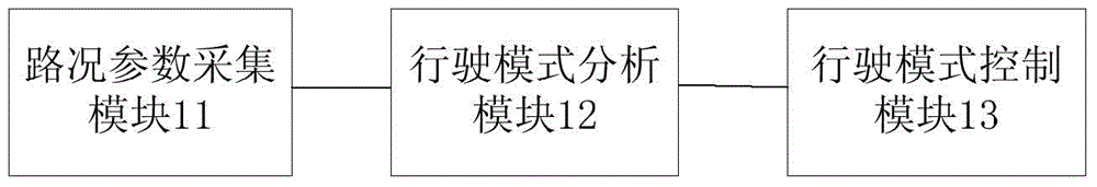 Road condition self-adaptation system of crane and crane