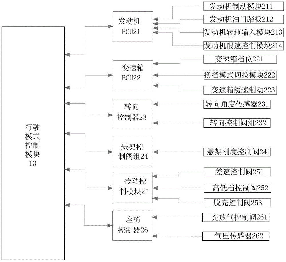 Road condition self-adaptation system of crane and crane