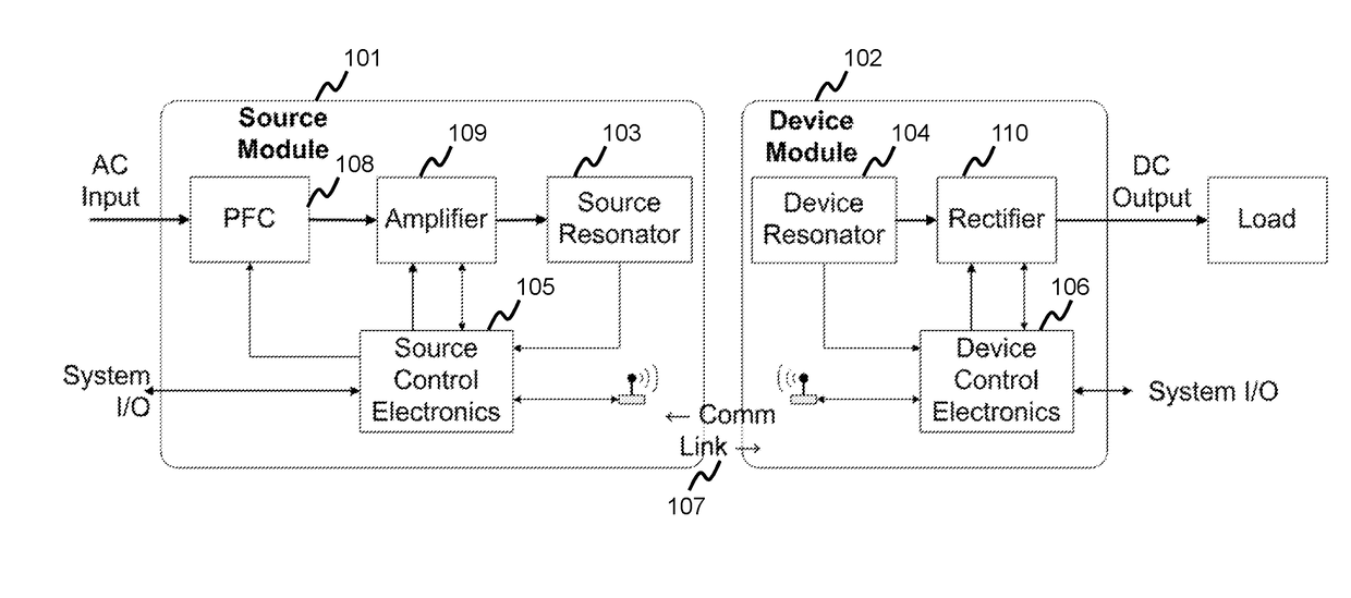 Reconfigurable control architectures and algorithms for electric vehicle wireless energy transfer systems