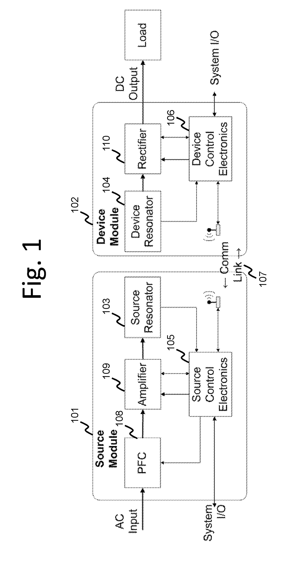 Reconfigurable control architectures and algorithms for electric vehicle wireless energy transfer systems