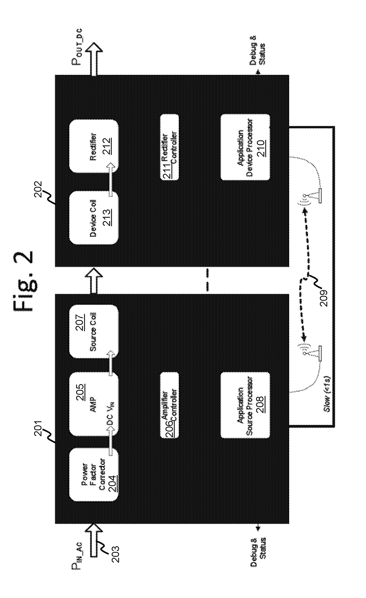 Reconfigurable control architectures and algorithms for electric vehicle wireless energy transfer systems