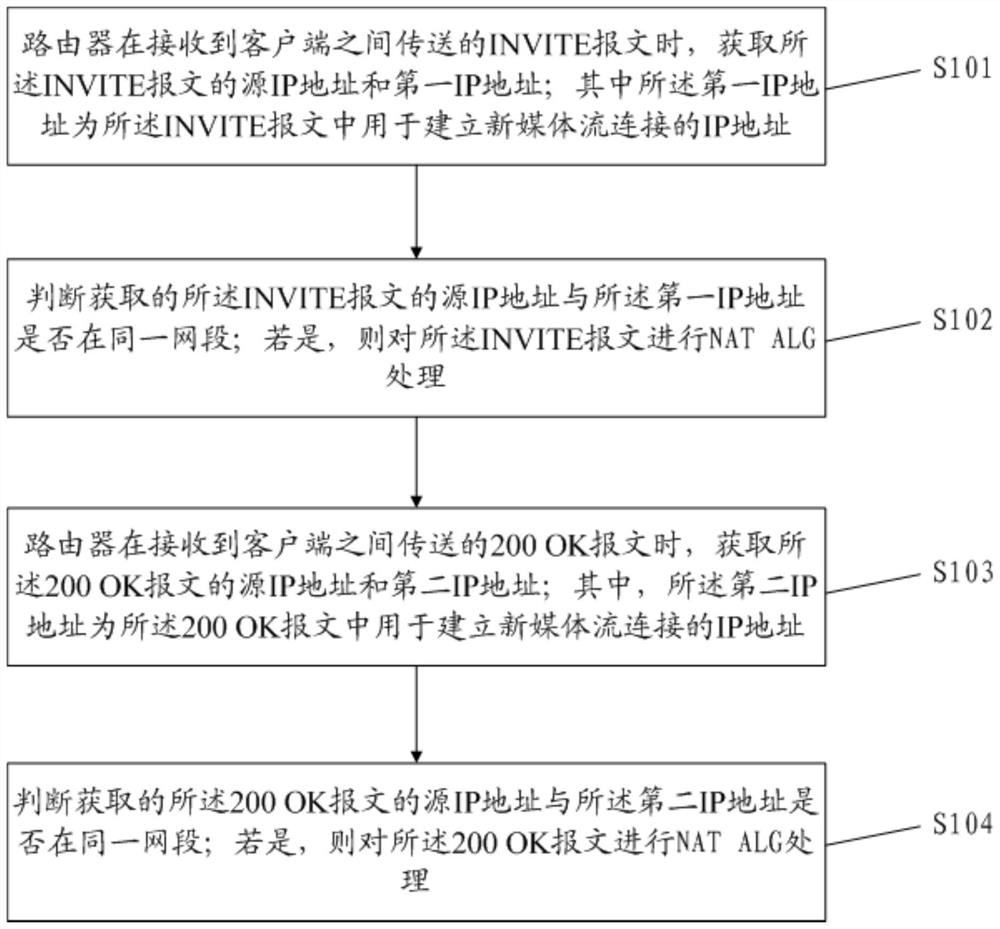 A session establishment method, router and session system