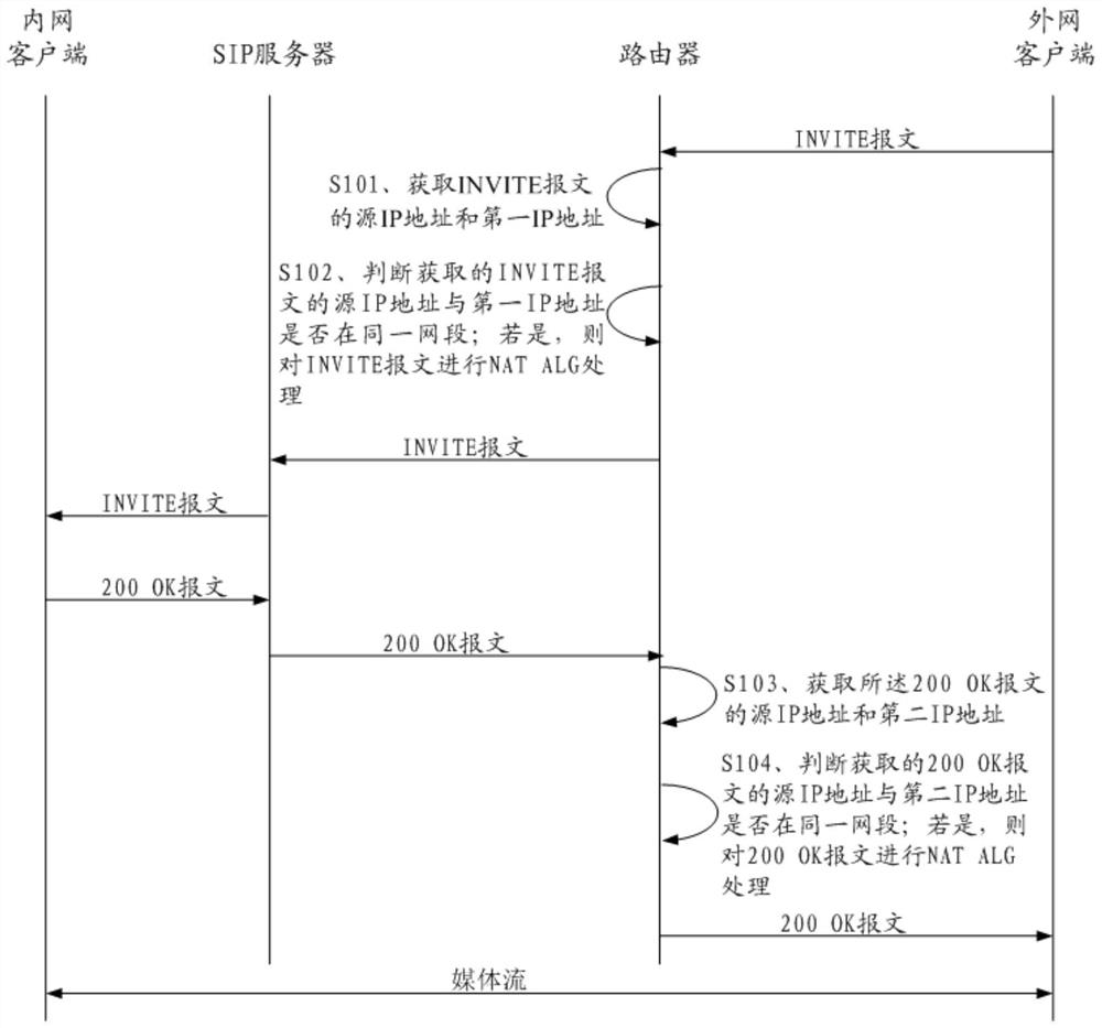 A session establishment method, router and session system