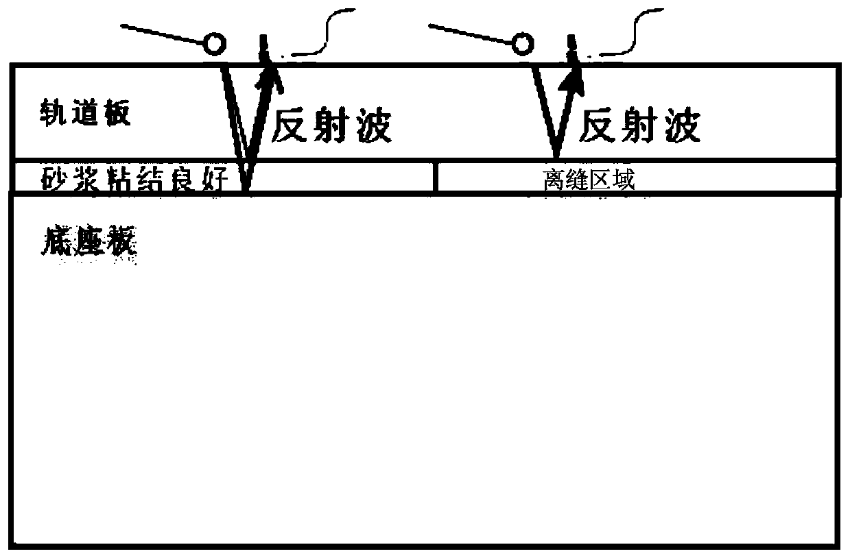 Nondestructive detection method for improving void detection precision of CRTS III-type track slab