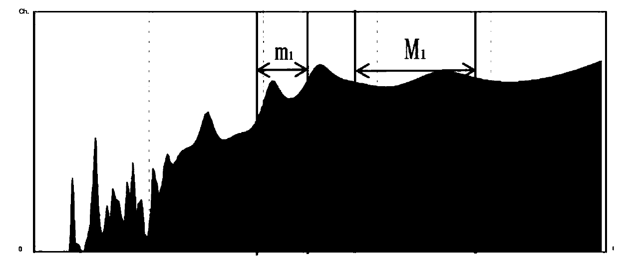 Nondestructive detection method for improving void detection precision of CRTS III-type track slab