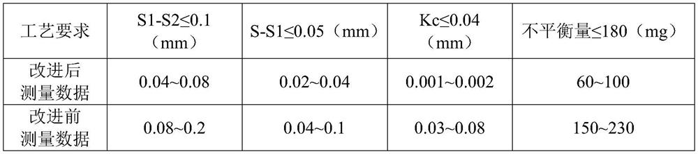 Finish machining method for aviation high-speed bearing retainer