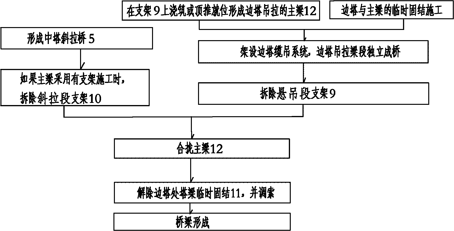 Electing method for side span overhang-middle span cable-stayed three-tower self-anchored type combination suspension bridge