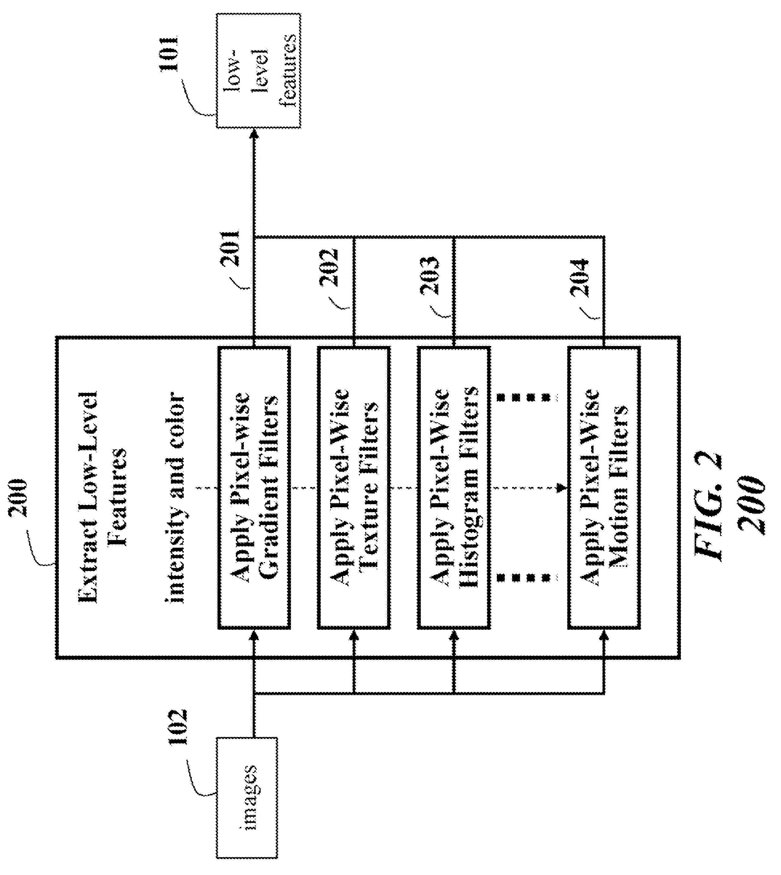 Detecting moving objects in video by classifying on riemannian manifolds