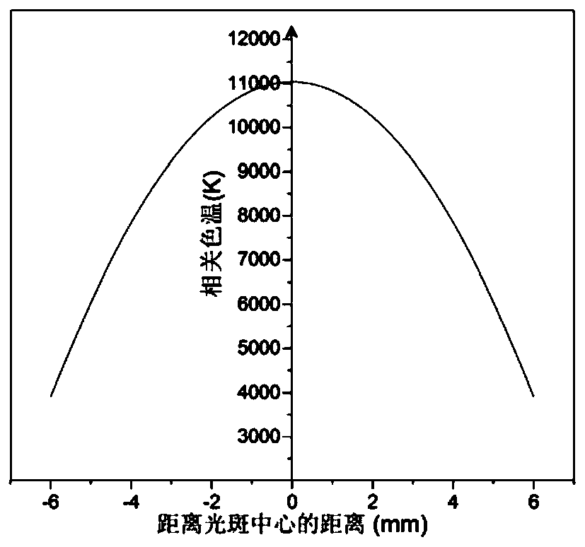 Transmissive blue laser lighting component