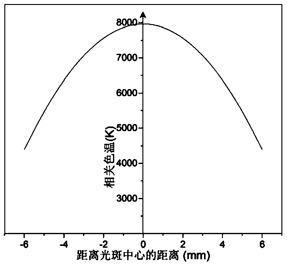 Transmissive blue laser lighting component