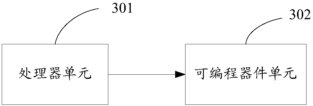 Safe starting method and device and terminal