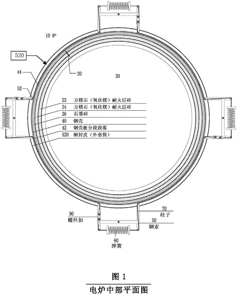 Metallurgical furnace