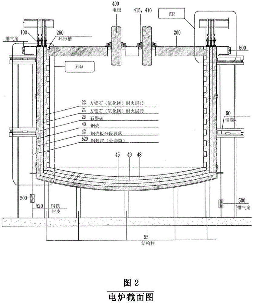 Metallurgical furnace