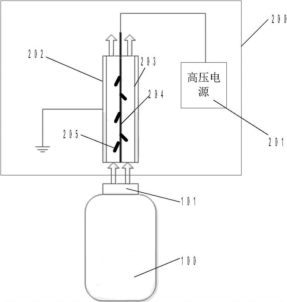 an air purification device