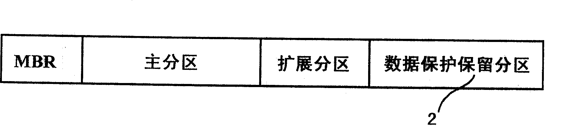 Data transparency protected safety read-write system and method