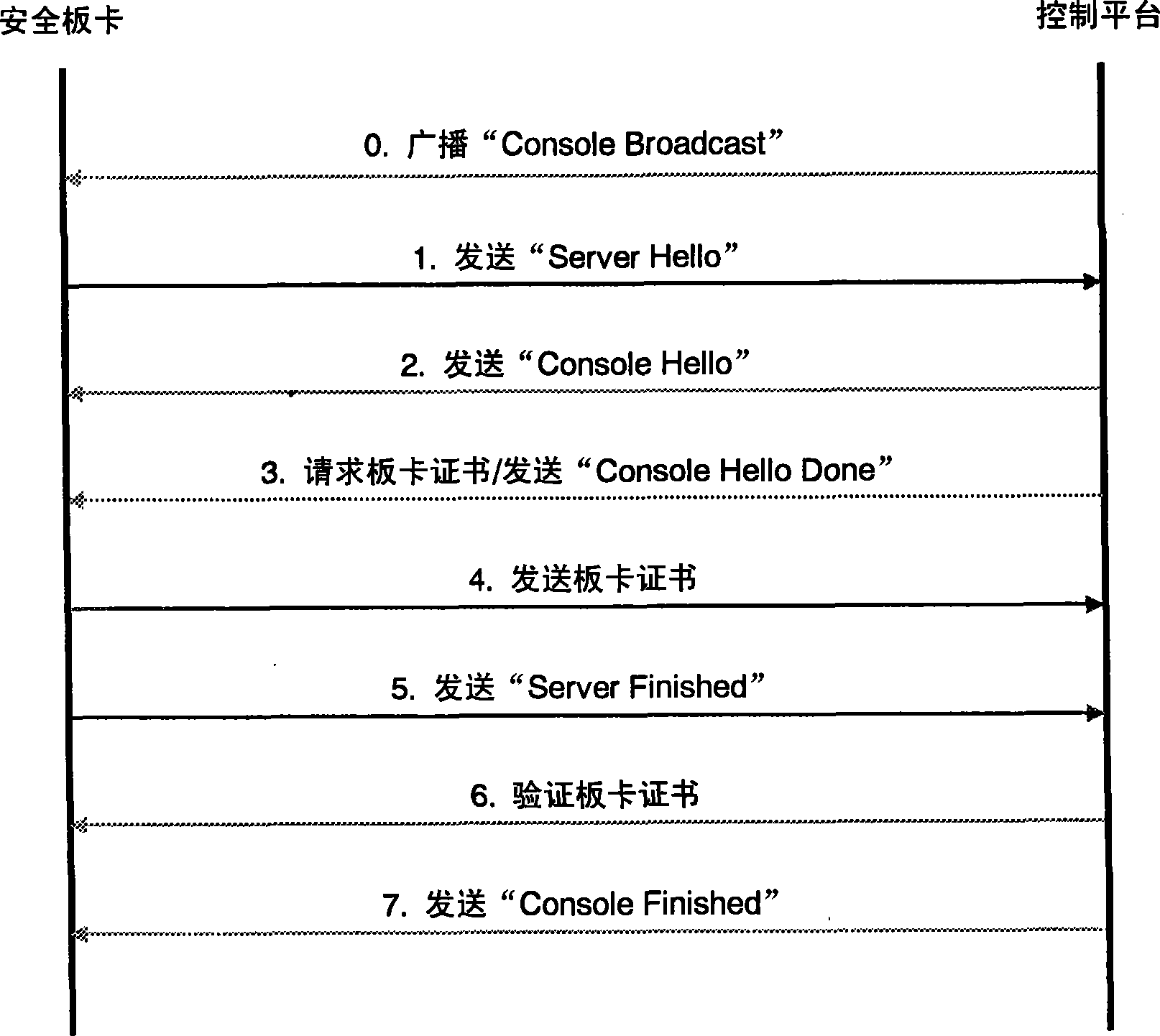 Server centralized management method based on data link layer