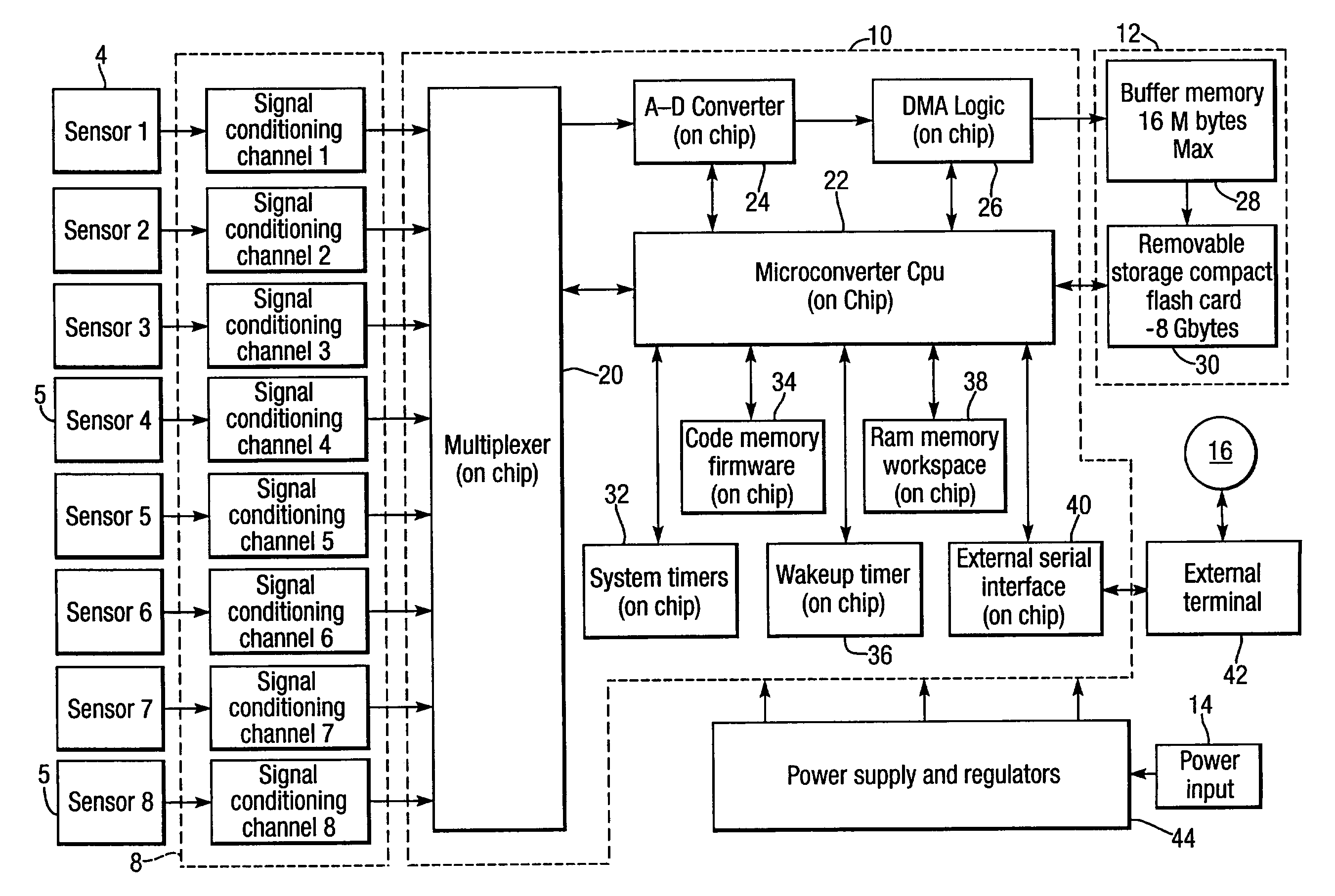 Apparatus and method for measuring loads sustained by a bearing pin