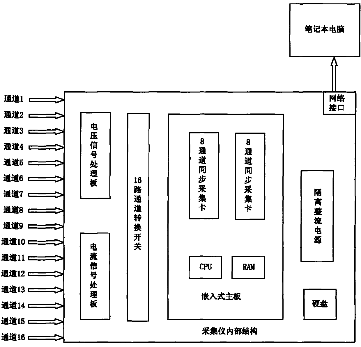 Electric quantity acquisition and test analyzer and method for power system