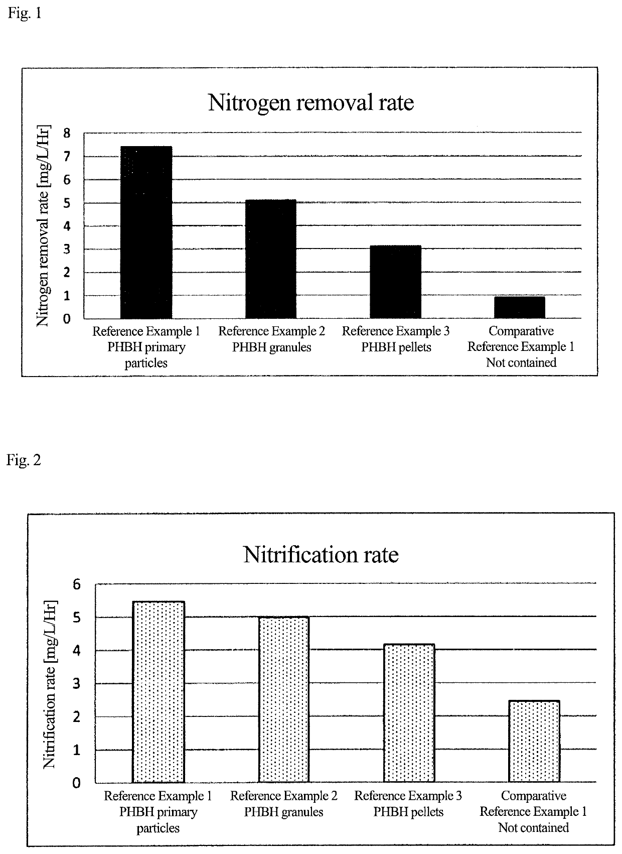 Method for producing polyhydroxyalkanoic acid