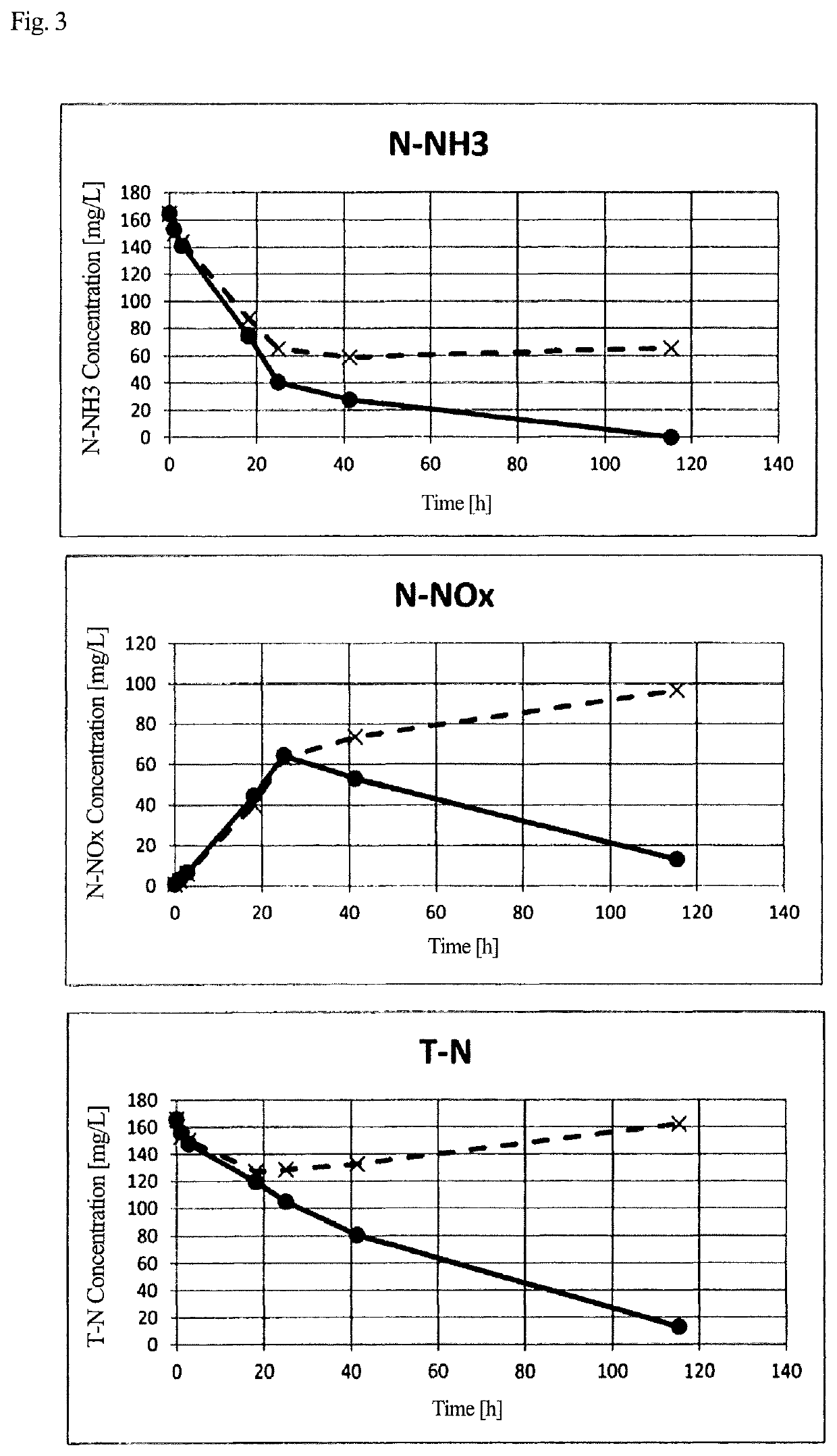 Method for producing polyhydroxyalkanoic acid