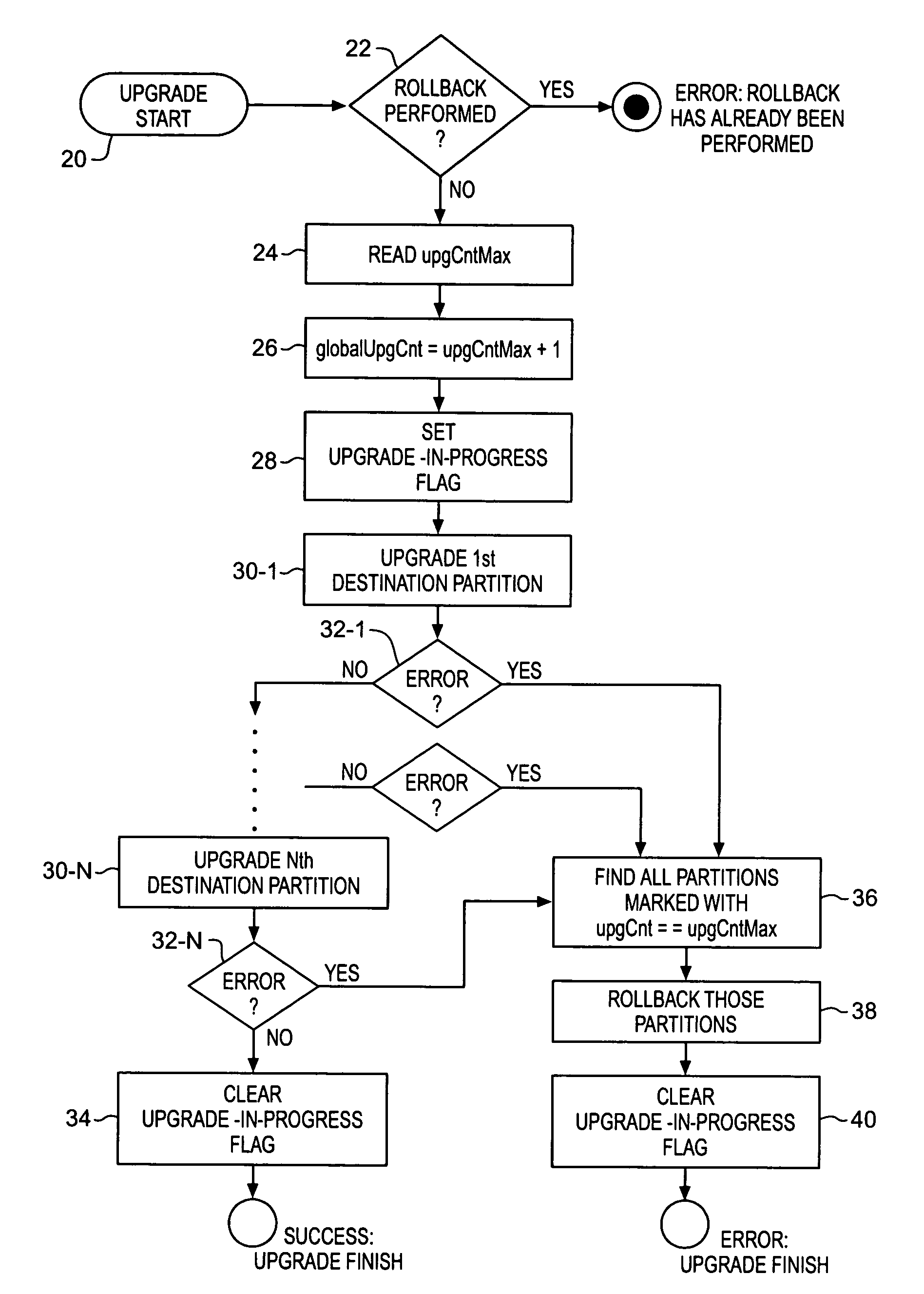 Safe software revision for embedded systems