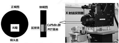 Quantitative detection and comprehensive evaluation method for novel X-ray imaging scintillator material